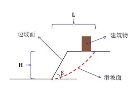 阳泉城区边坡工程设计